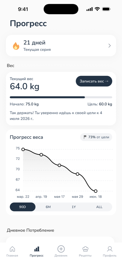 Приложение Nutrola